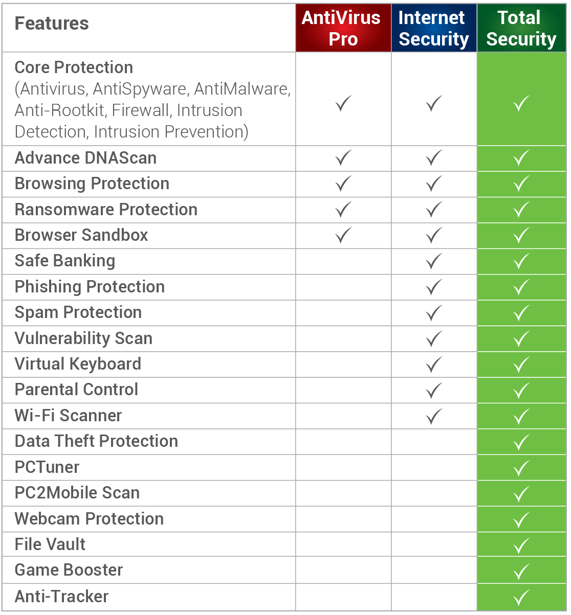 product-comparison-table