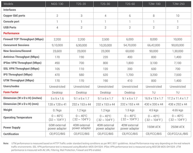 utm-specifications